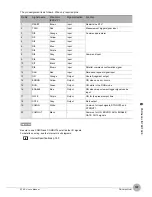 Preview for 160 page of Omron Smart Sensor ZFX-C User Manual