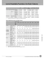 Preview for 180 page of Omron Smart Sensor ZFX-C User Manual