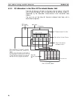 Preview for 35 page of Omron SMARTSLICE - 04-2008 Operation Manual