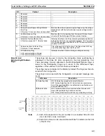 Preview for 38 page of Omron SMARTSLICE - 04-2008 Operation Manual