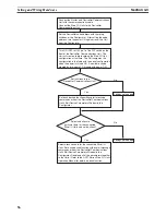 Preview for 75 page of Omron SMARTSLICE - 04-2008 Operation Manual