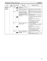 Preview for 88 page of Omron SMARTSLICE - 04-2008 Operation Manual