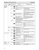 Preview for 89 page of Omron SMARTSLICE - 04-2008 Operation Manual