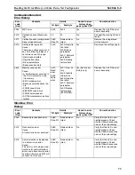 Preview for 92 page of Omron SMARTSLICE - 04-2008 Operation Manual