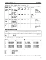 Preview for 98 page of Omron SMARTSLICE - 04-2008 Operation Manual