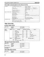 Preview for 103 page of Omron SMARTSLICE - 04-2008 Operation Manual