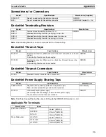 Preview for 112 page of Omron SMARTSLICE - 04-2008 Operation Manual