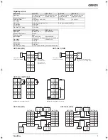 Preview for 3 page of Omron SmartSlice GRT1-CRT System Configuration Manual