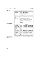 Preview for 186 page of Omron SMARTSLICE GRT1-DRT Operation Manual