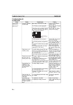 Preview for 316 page of Omron SMARTSLICE GRT1-DRT Operation Manual