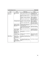 Preview for 317 page of Omron SMARTSLICE GRT1-DRT Operation Manual