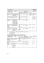 Preview for 334 page of Omron SMARTSLICE GRT1-DRT Operation Manual