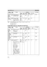 Preview for 336 page of Omron SMARTSLICE GRT1-DRT Operation Manual