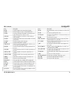 Preview for 26 page of Omron SMARTSLICE GRT1-ML2 Programming Manual