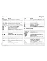 Preview for 28 page of Omron SMARTSLICE GRT1-ML2 Programming Manual