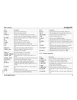 Preview for 30 page of Omron SMARTSLICE GRT1-ML2 Programming Manual