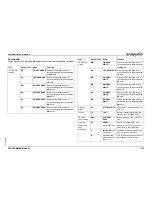 Preview for 219 page of Omron SMARTSLICE GRT1-ML2 Programming Manual