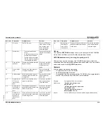 Preview for 224 page of Omron SMARTSLICE GRT1-ML2 Programming Manual