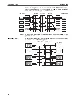 Предварительный просмотр 97 страницы Omron SmartSlice GRT1-Series Operation Manual