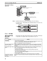 Предварительный просмотр 115 страницы Omron SmartSlice GRT1-Series Operation Manual