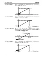 Preview for 163 page of Omron SmartSlice GRT1-Series Operation Manual