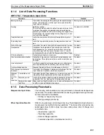 Preview for 180 page of Omron SmartSlice GRT1-Series Operation Manual