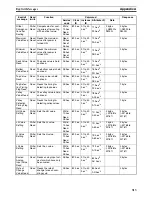 Preview for 334 page of Omron SmartSlice GRT1-Series Operation Manual