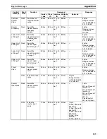 Preview for 346 page of Omron SmartSlice GRT1-Series Operation Manual