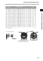 Preview for 49 page of Omron SMARTSTEP 2 R7D-BP01H User Manual