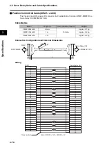 Предварительный просмотр 140 страницы Omron SMARTSTEP 2 R7D-BP01H User Manual