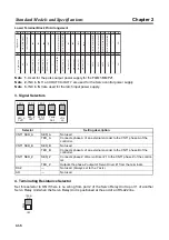 Предварительный просмотр 94 страницы Omron SMARTSTEP A Series User Manual