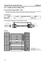 Предварительный просмотр 98 страницы Omron SMARTSTEP A Series User Manual