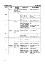 Preview for 224 page of Omron SMARTSTEP A Series User Manual