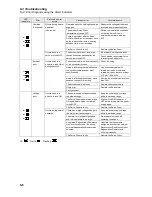 Preview for 101 page of Omron SMARTSTEP Junior R7D-ZP User Manual