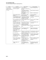 Preview for 105 page of Omron SMARTSTEP Junior R7D-ZP User Manual