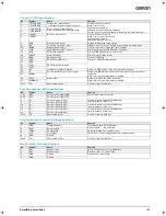 Preview for 3 page of Omron SmartStep R7D-AP01H System Configuration Manual