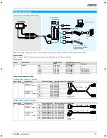 Предварительный просмотр 9 страницы Omron SmartStep R7D-AP01H System Configuration Manual