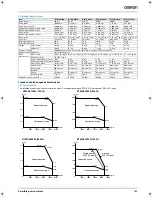 Preview for 3 page of Omron SMARTSTEP SERVO MOTORS System Configuration Manual