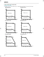 Preview for 4 page of Omron SMARTSTEP SERVO MOTORS System Configuration Manual