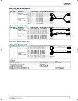 Предварительный просмотр 7 страницы Omron SMARTSTEP SERVO MOTORS System Configuration Manual