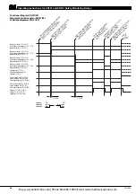 Preview for 5 page of Omron SR131A Operating Instructions Manual