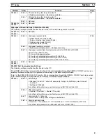 Preview for 31 page of Omron SRM1 - PROGRAMING  02-2001 Programming Manual