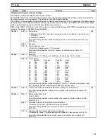 Preview for 33 page of Omron SRM1 - PROGRAMING  02-2001 Programming Manual