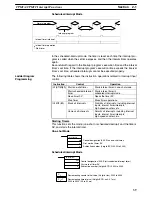 Preview for 60 page of Omron SRM1 - PROGRAMING  02-2001 Programming Manual