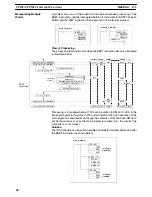 Preview for 65 page of Omron SRM1 - PROGRAMING  02-2001 Programming Manual