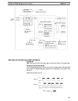 Preview for 70 page of Omron SRM1 - PROGRAMING  02-2001 Programming Manual