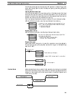 Preview for 102 page of Omron SRM1 - PROGRAMING  02-2001 Programming Manual