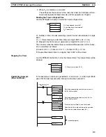 Preview for 106 page of Omron SRM1 - PROGRAMING  02-2001 Programming Manual