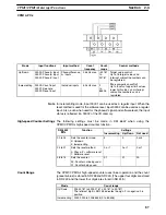 Preview for 108 page of Omron SRM1 - PROGRAMING  02-2001 Programming Manual