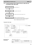 Preview for 122 page of Omron SRM1 - PROGRAMING  02-2001 Programming Manual